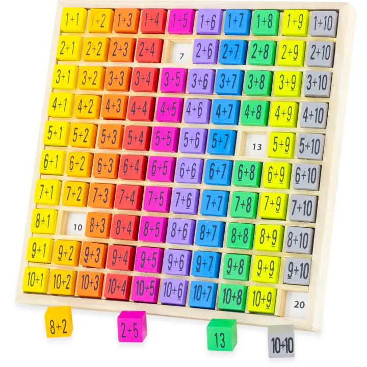 Addition Table